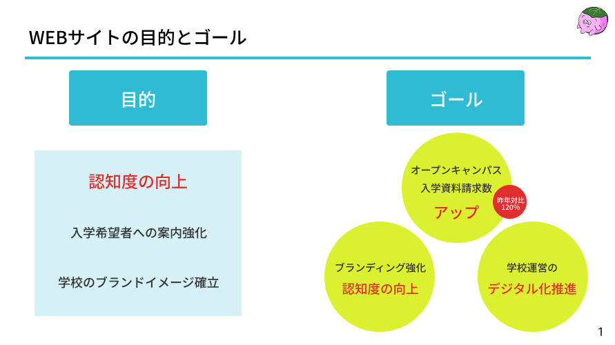 発表資料