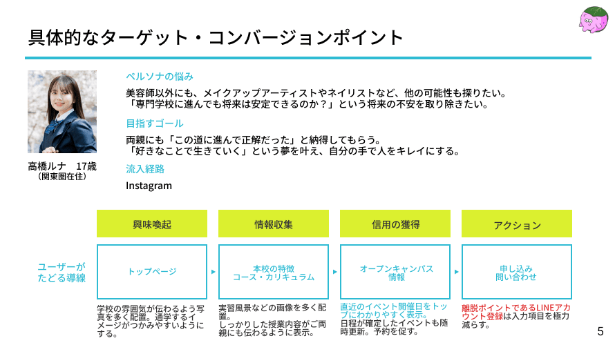 発表資料