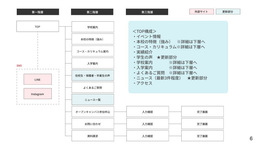 発表資料