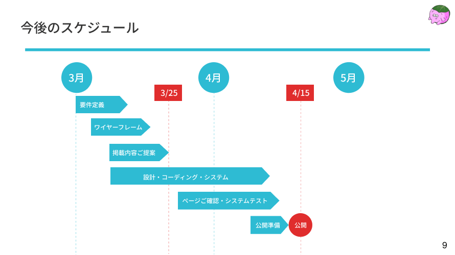 発表資料